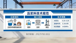 良庆本地工厂讲解：说一遍公路压浆料和铁路压浆料的区别