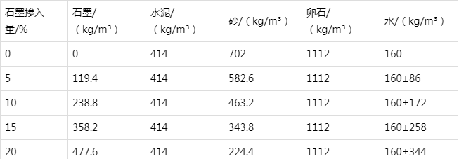 良庆防静电水泥砂浆怎么做(附配比及施工方法)